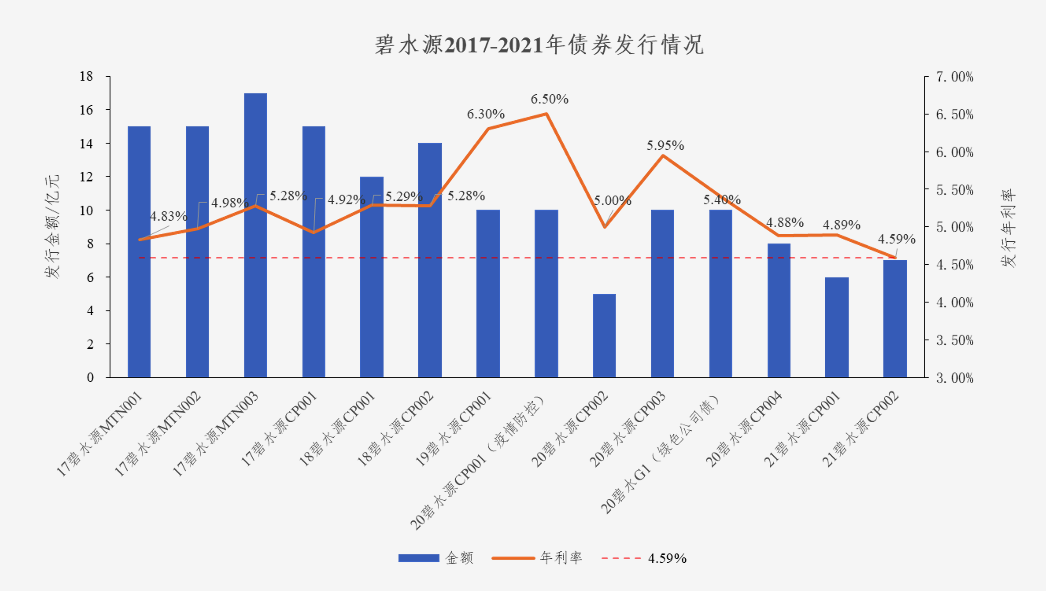 中国水网：乐鱼债券利率创新低 协同效应助力龙头远航